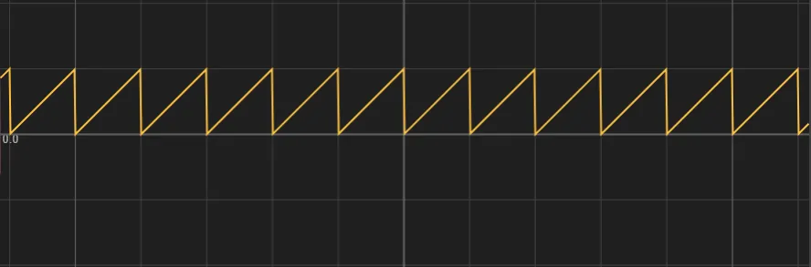 f(x) = frac(x)