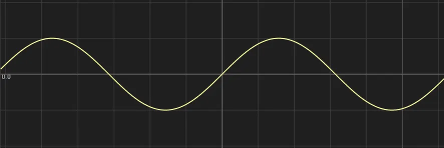 f(x) = sin(x)