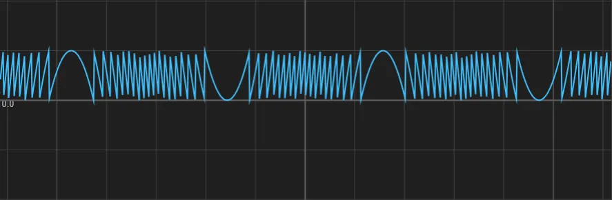 f(x) = frac(sin(x) * 10)